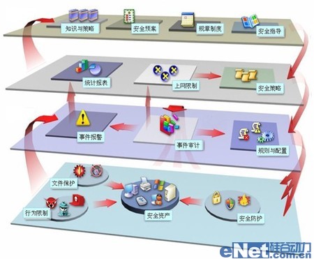 隐形的安全 极地银河供内网安全新路