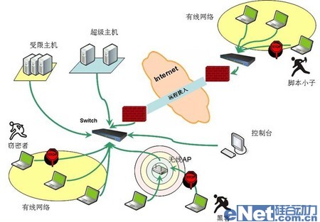 隐形的安全 极地银河供内网安全新路