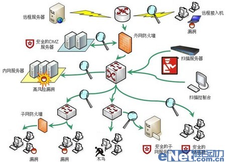 隐形的安全 极地银河供内网安全新路