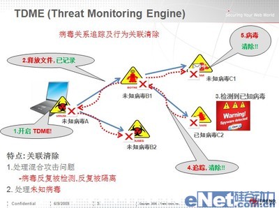 趋势科技全面升级 未知木马群一键清除