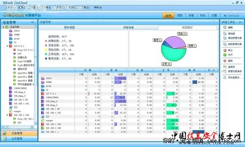 美信云网管新品即将发布 功能更强大