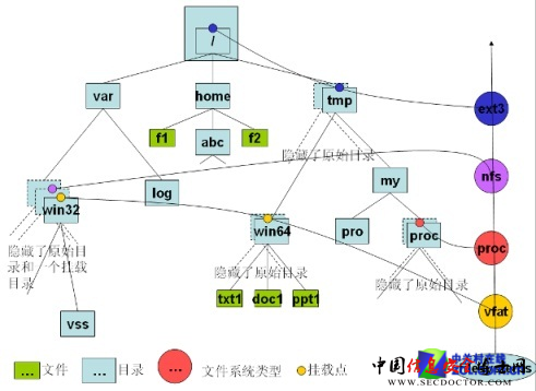 不懂就OUT了 服务器知识你了解多少?