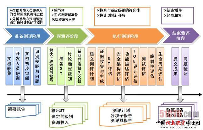 金融机构如何建立内部应用系统安全测试体系