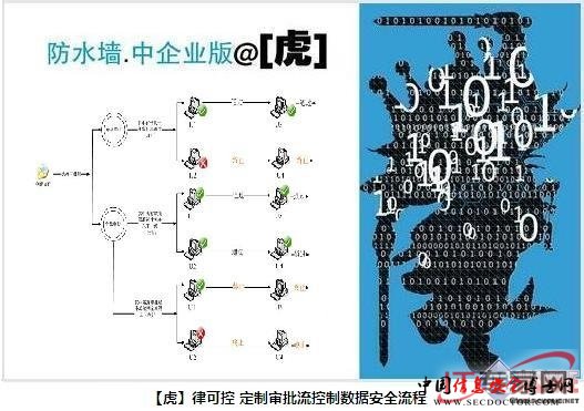 【虎】律可控 定制审批流控数据安全