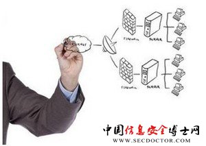 IT架构变革带来新威胁 加密软件如何回应