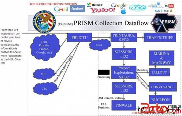 2013 06 30 09h32 39 730x467 New PRISM leaks detail live notification of email logins, sent messages, and chat service usage