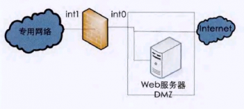 ڲͬ簲ȫ´DMZ