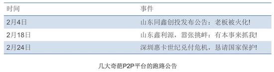 国内司空见惯的P2P“跑路” :美国不知为何物