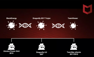 оʾ DragonFly  BlackEnergy  TeamSpy ȹϵ