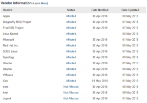 WindowsmacOS  Linux شȫ©Ӱ